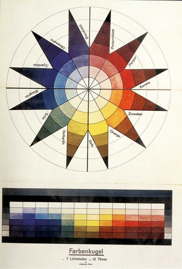 Johannes Itten The Art of Colour